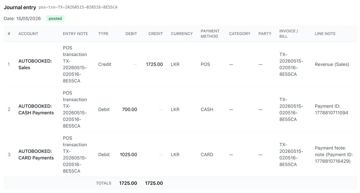 RetailCarrera accounting ledger — posted POS journal entry with balanced debits and credits