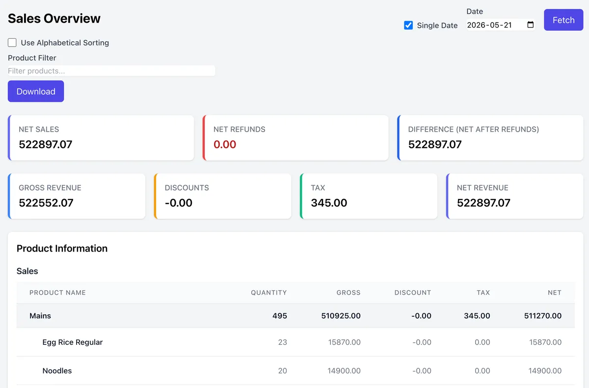 RetailCarrera management dashboard — sales overview with KPIs and product breakdown
