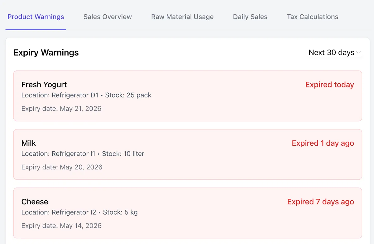 RetailCarrera inventory management — expiry warnings, stock levels and product alerts
